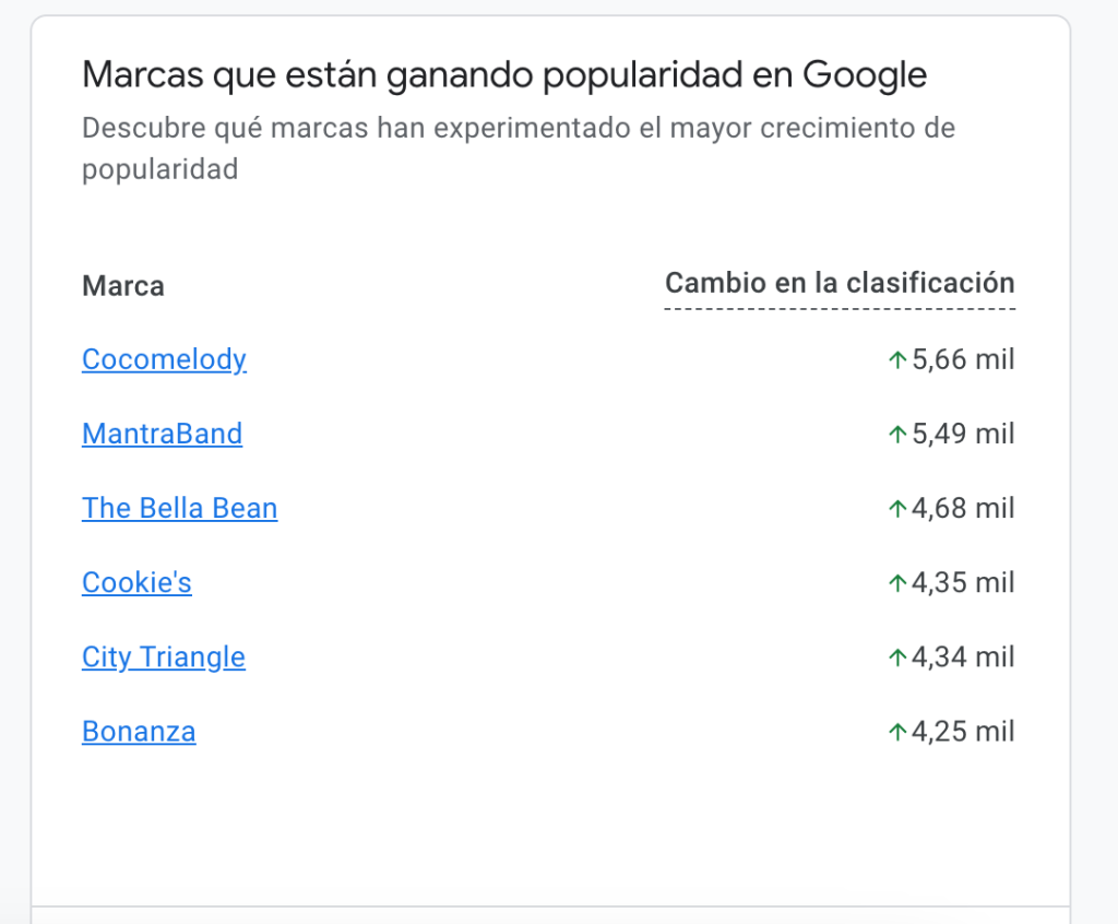 beneficios google ads informes de mercado