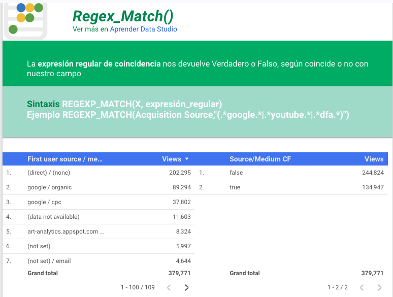 expresiones regulares looker studio, ejemplo regex match